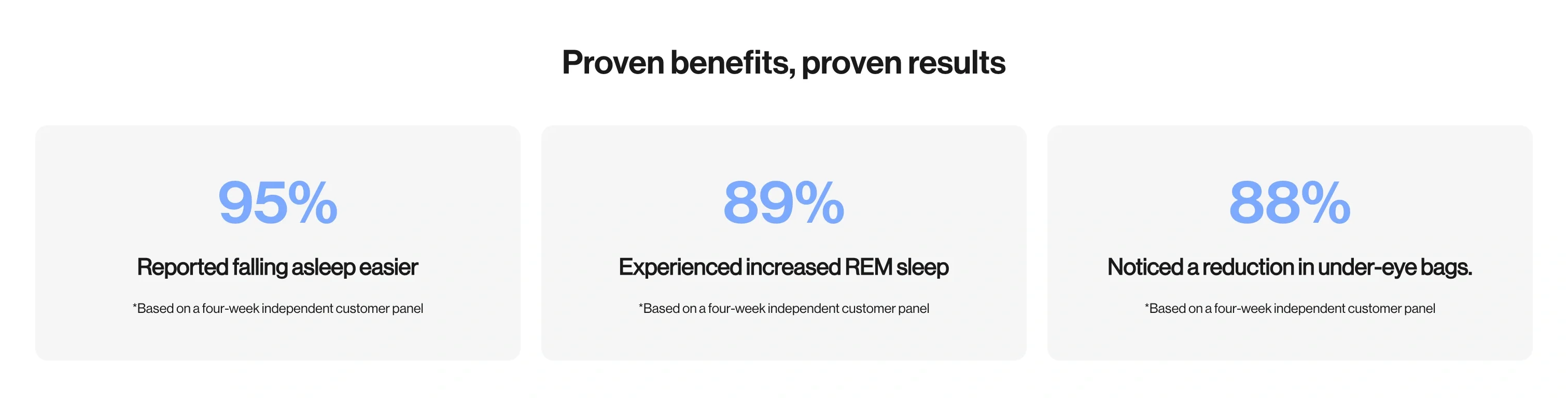 Proven Results Stats