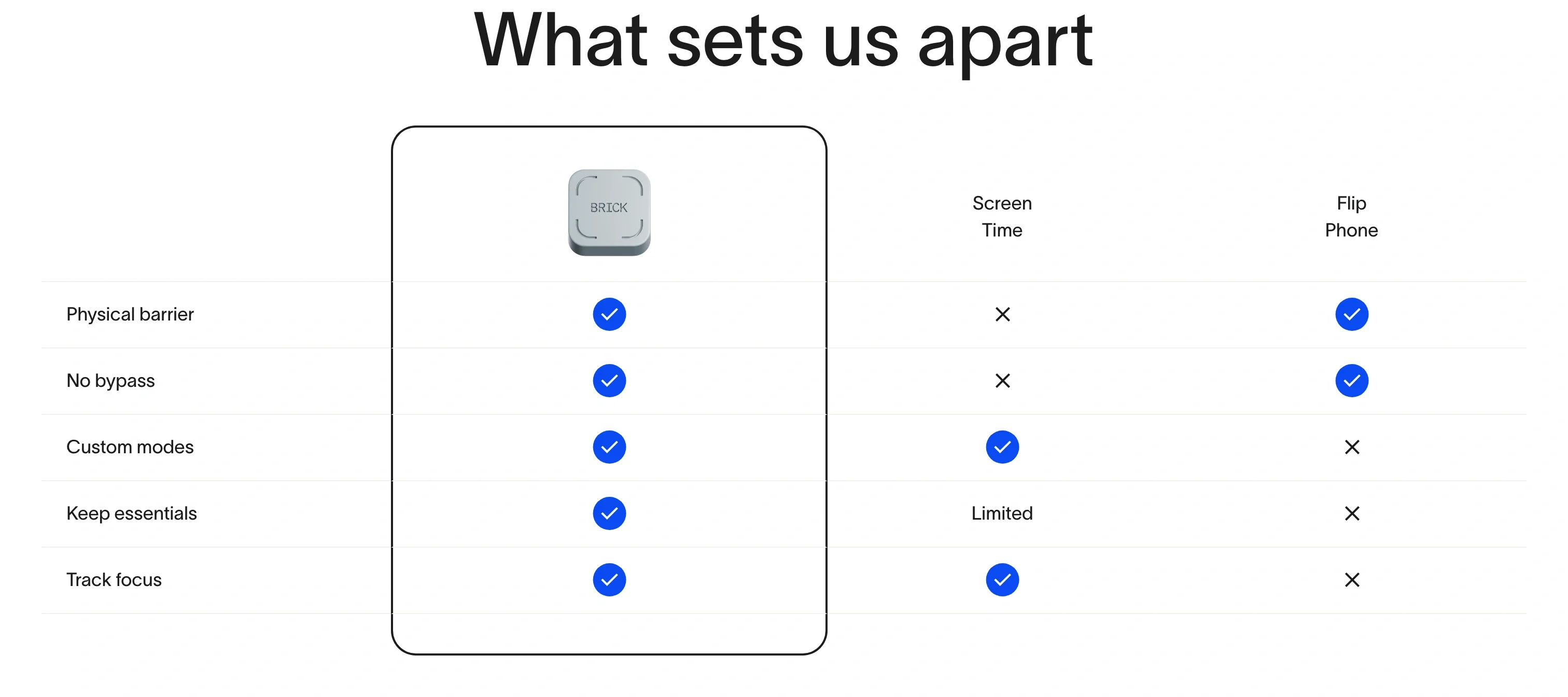 Comparison Table
