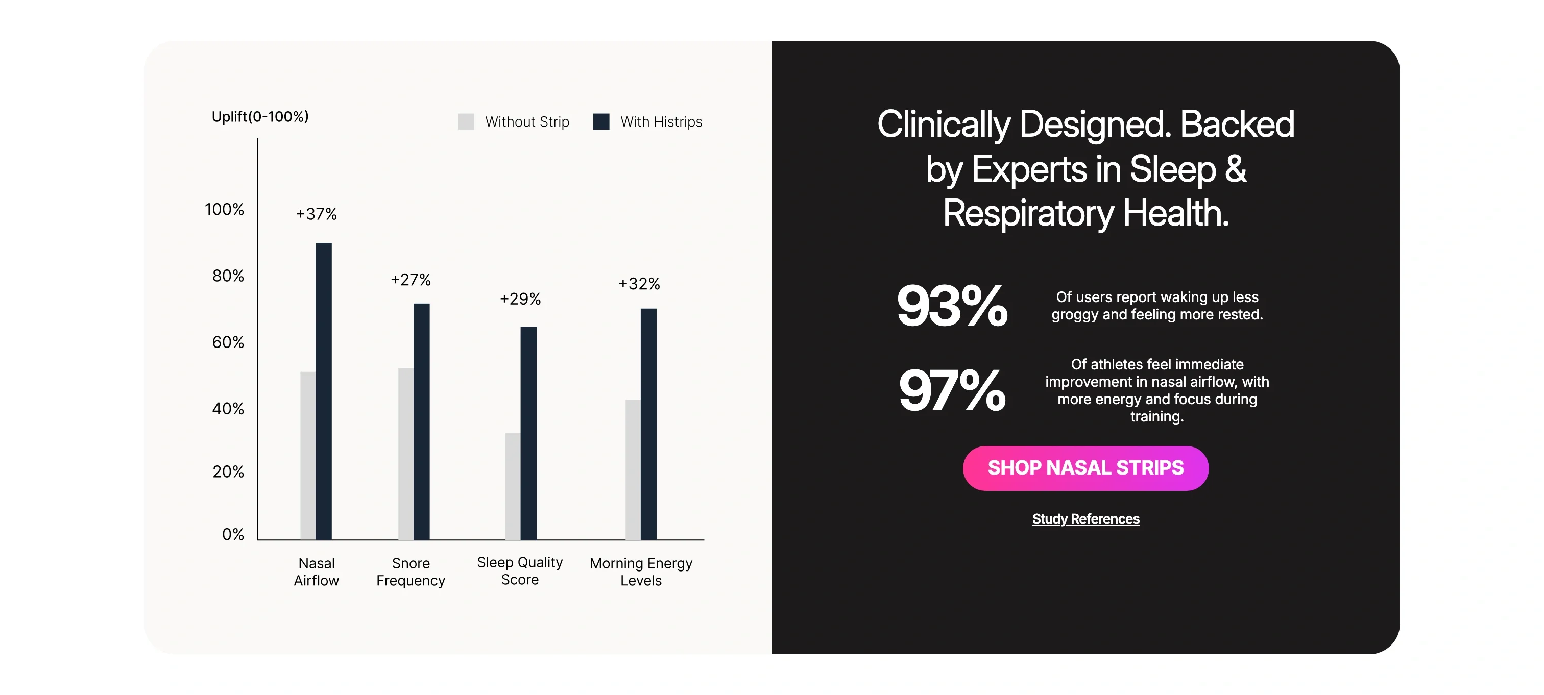 Clinically Designed Statistics