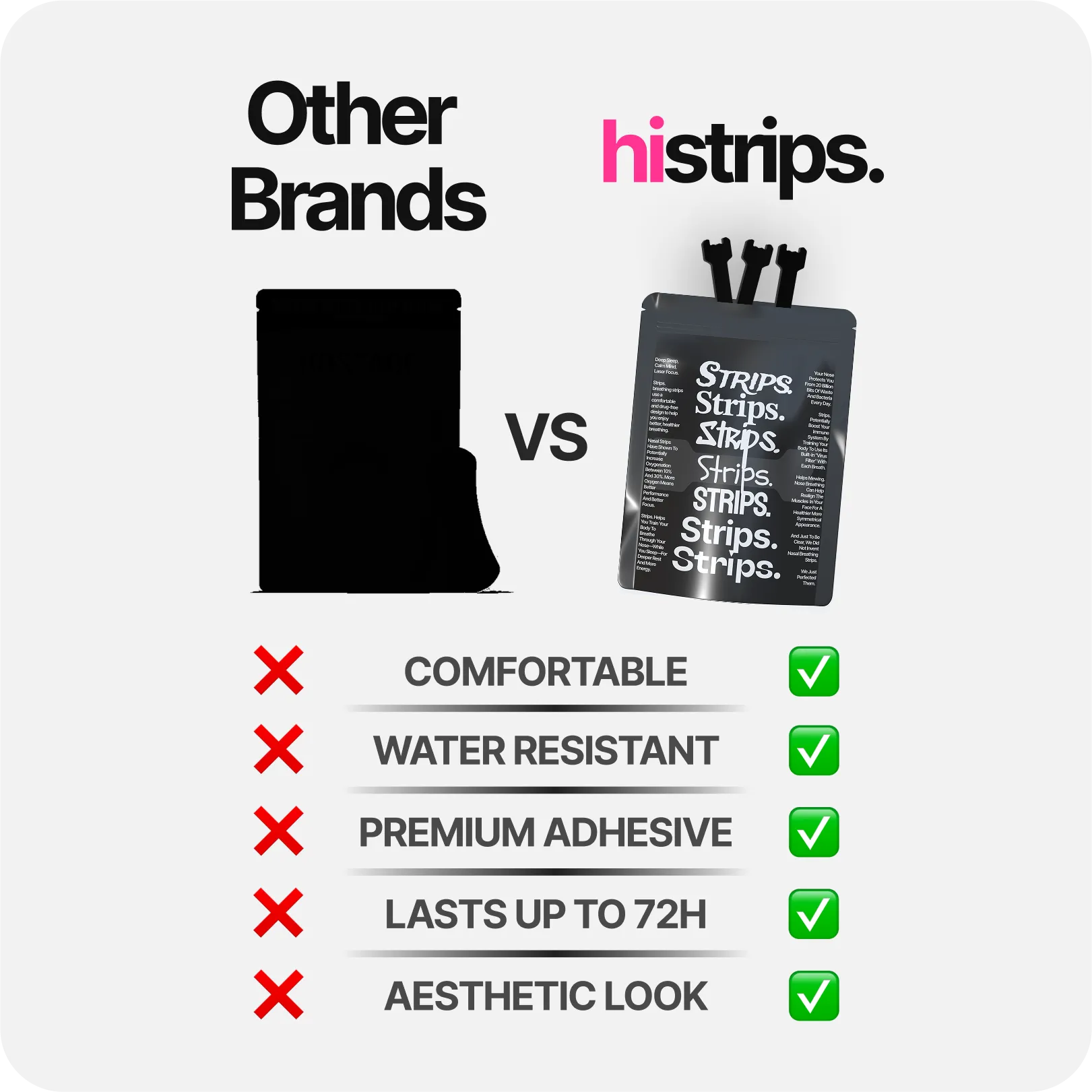 HiStrips vs Competitors Comparison