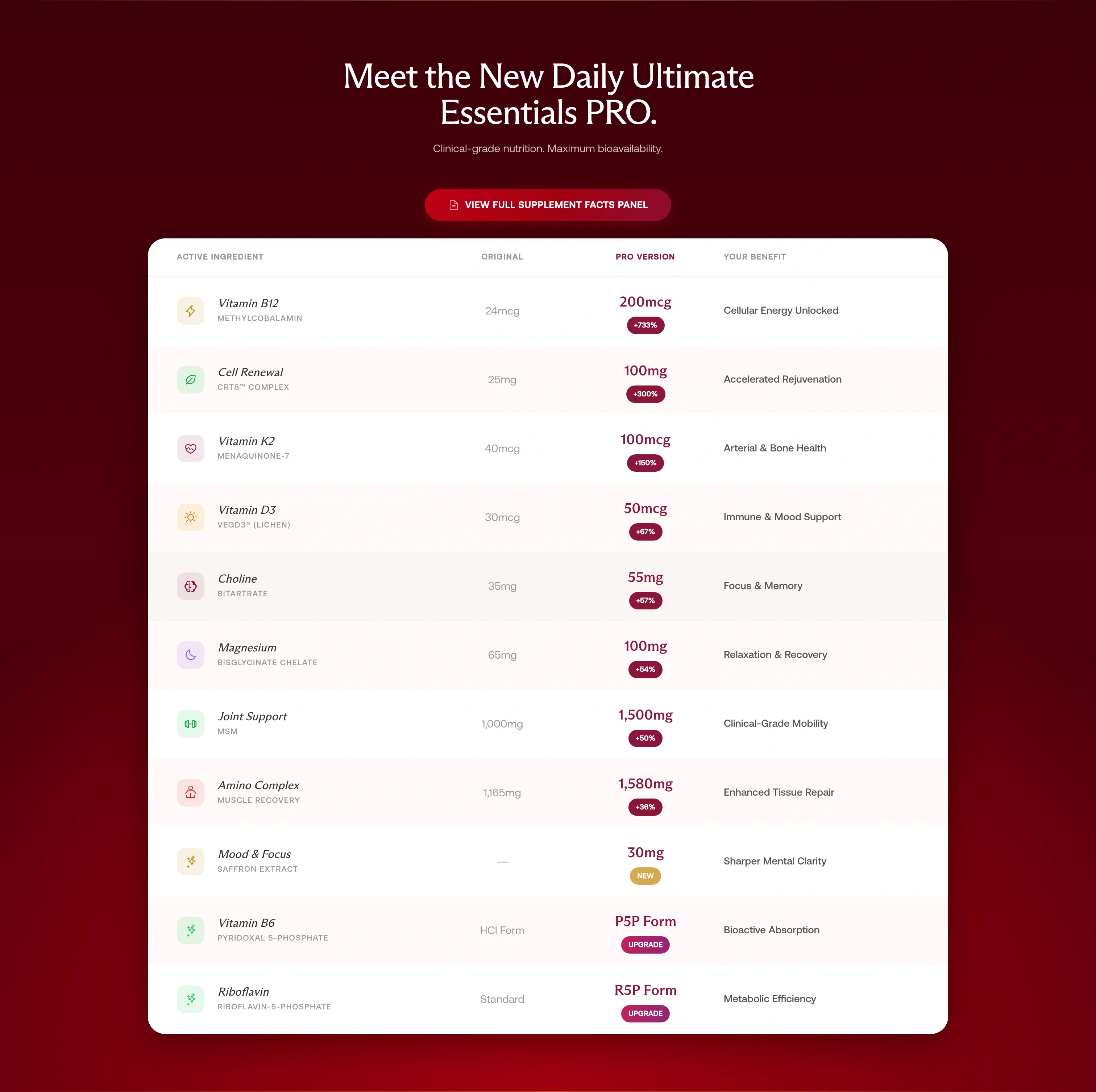 Ingredients Comparison