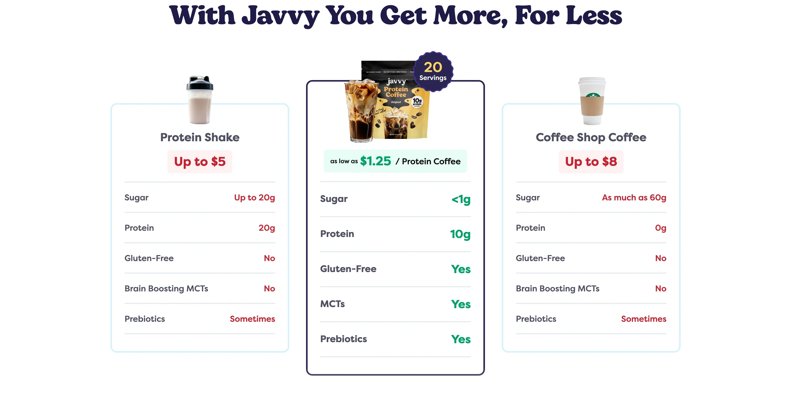 Value Comparison Table