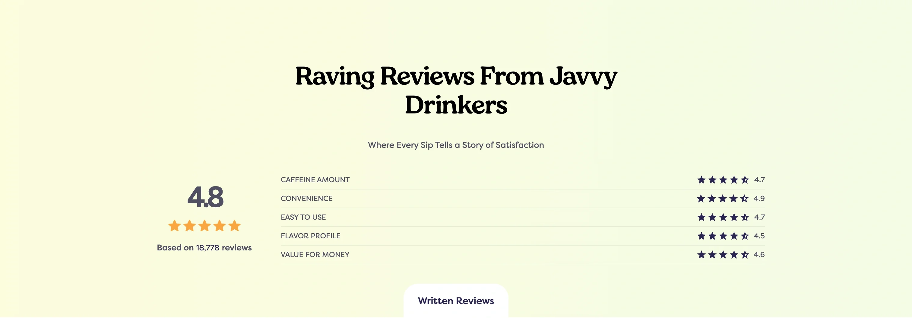 Customer Reviews Summary