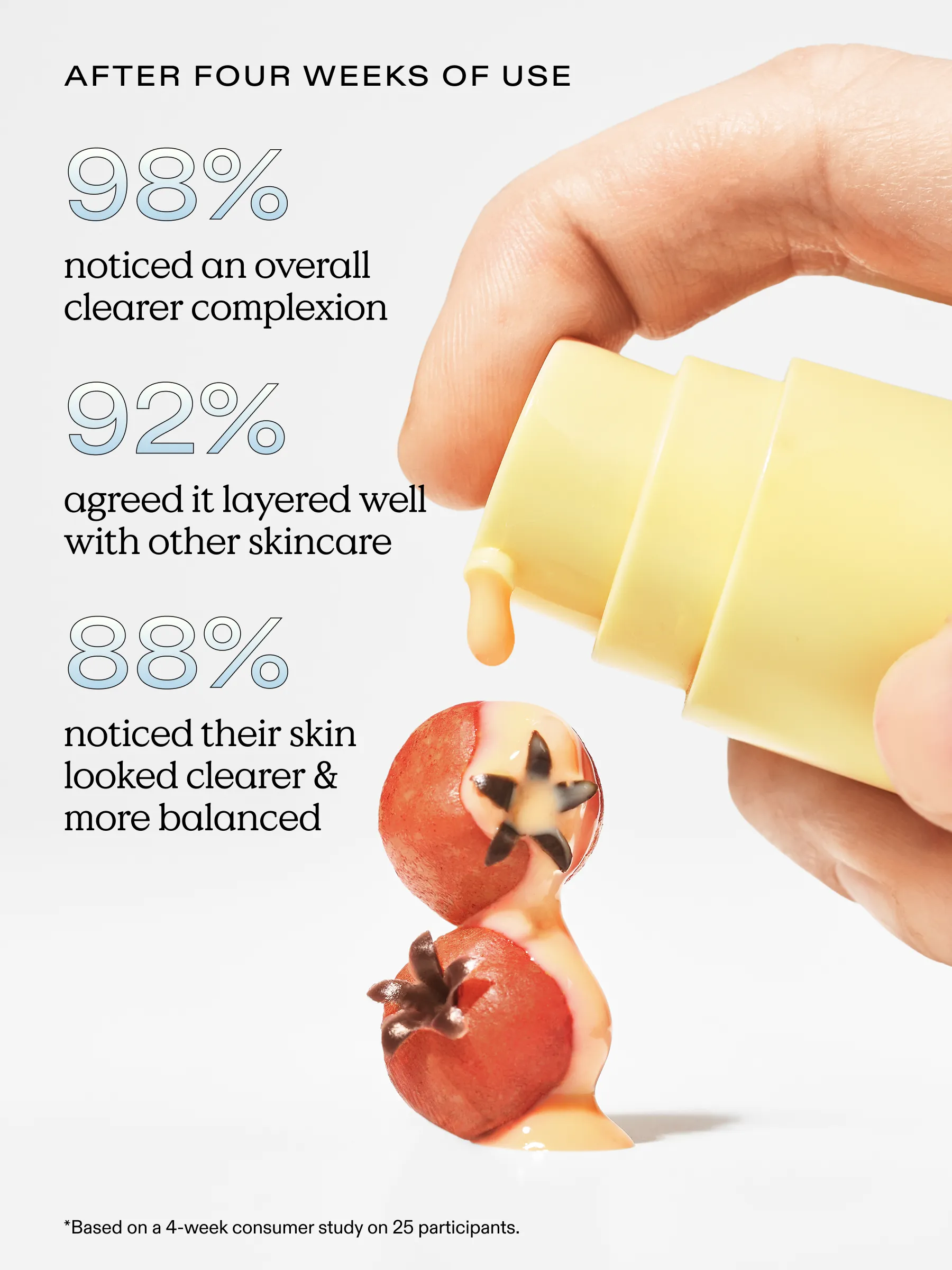 Consumer Trial Results