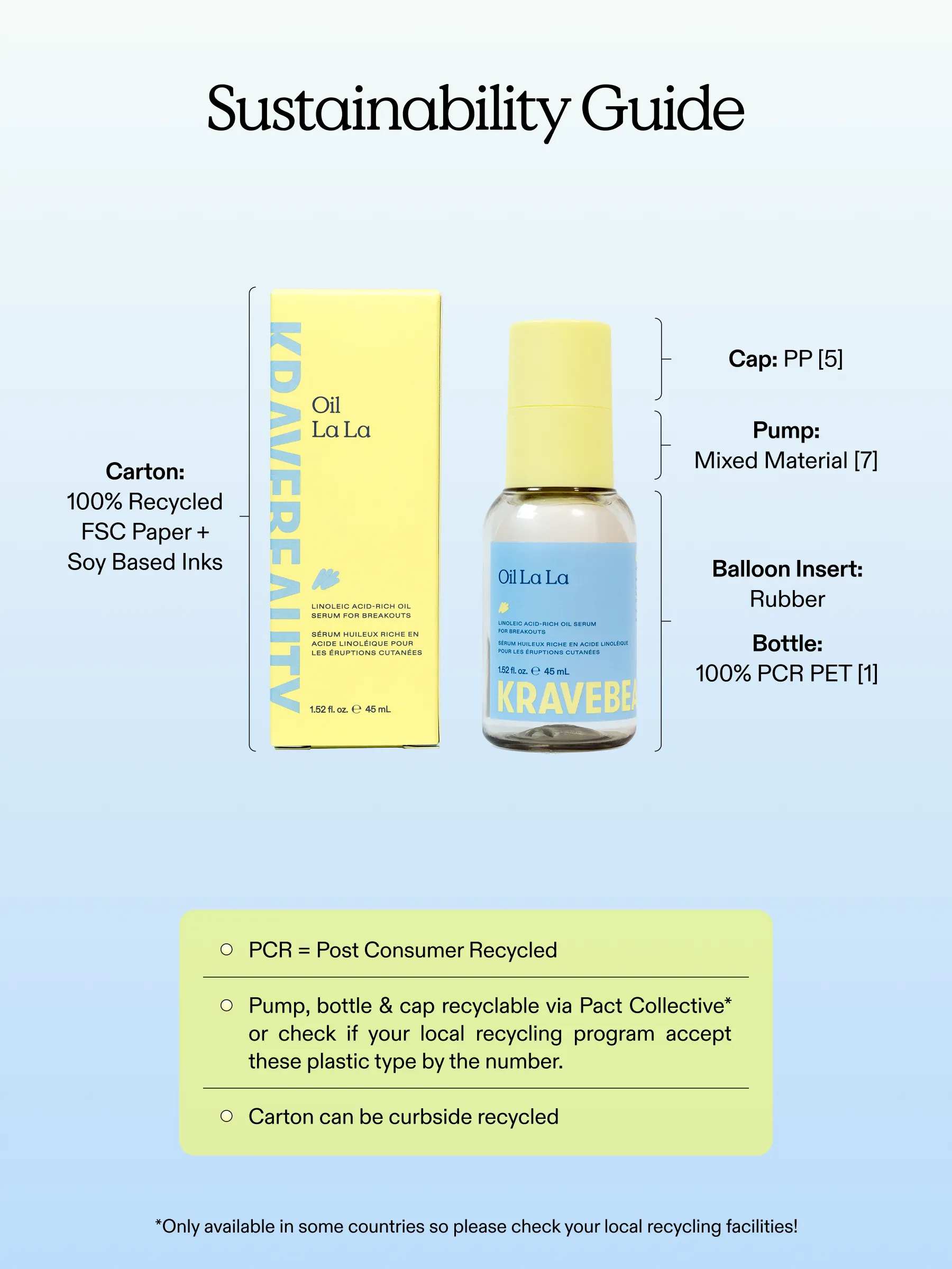 Product from Krave Beauty