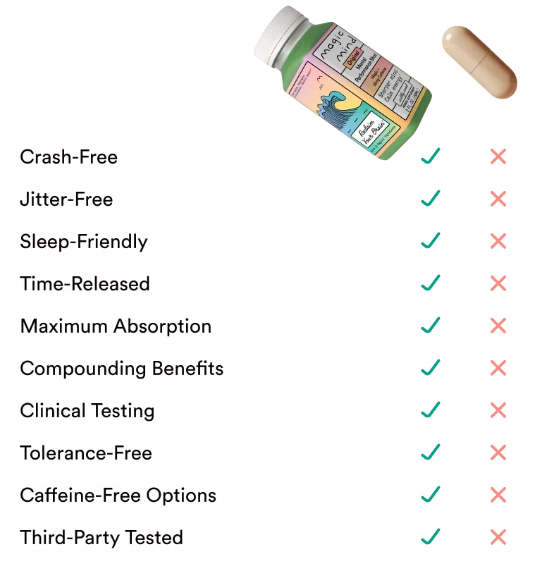 Magic Mind Daily Routine Lifestyle