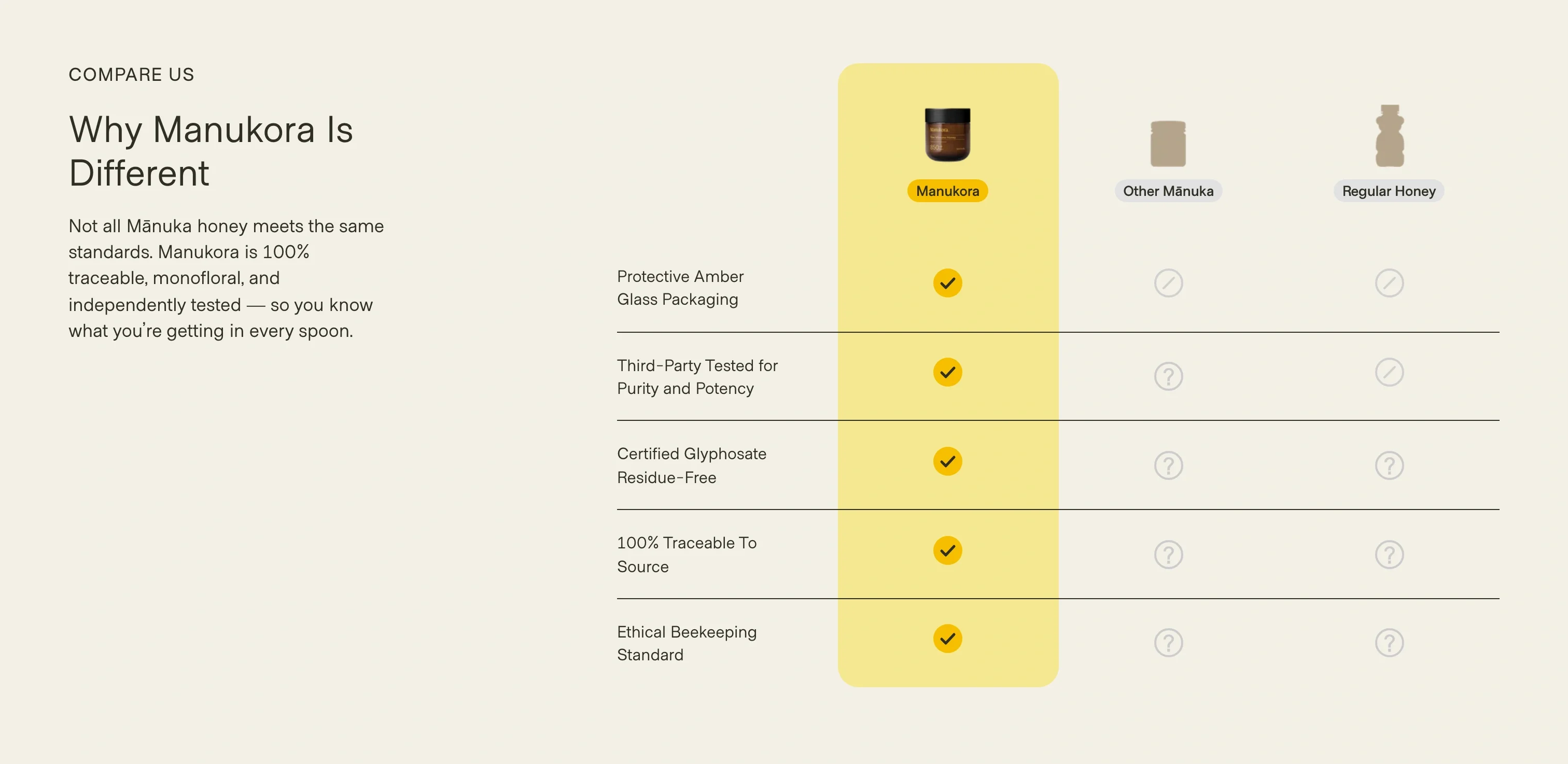 Why Manukora Is Different