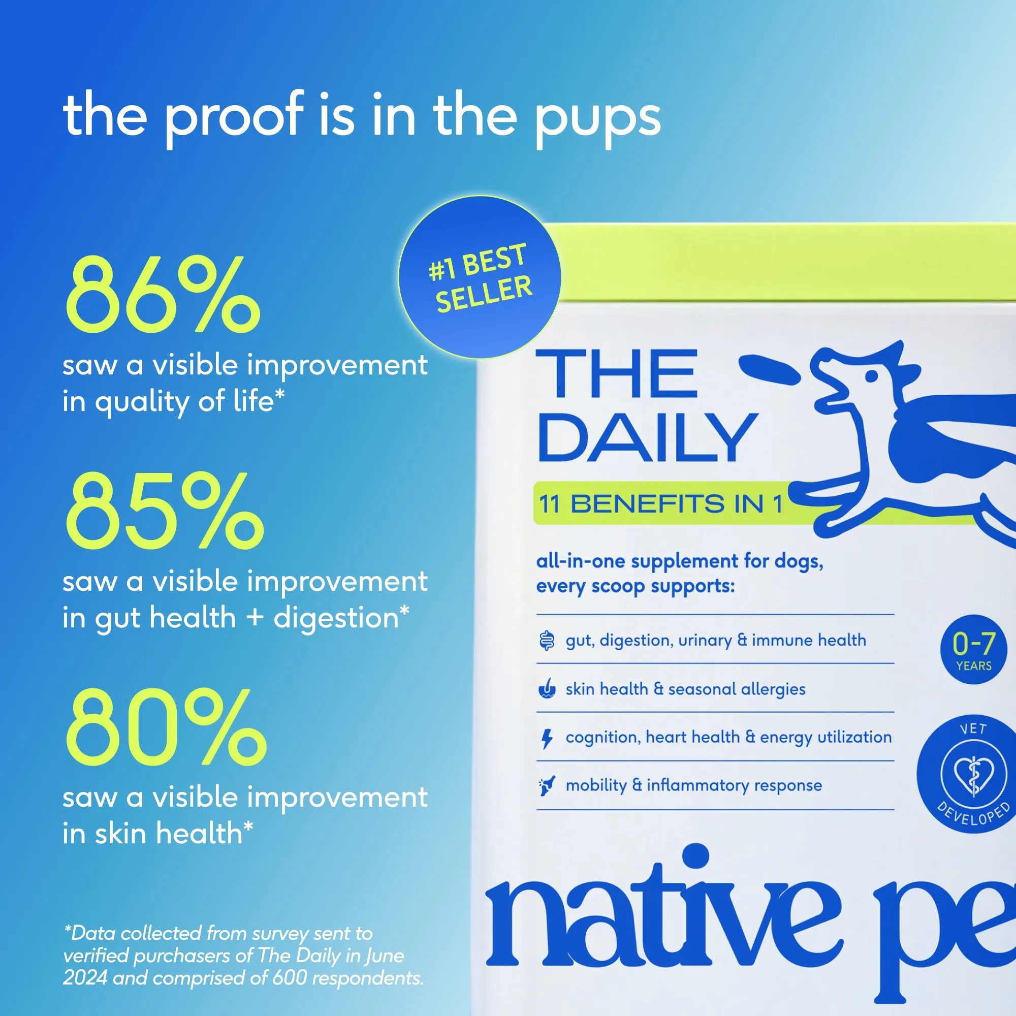 Product from Native Pet