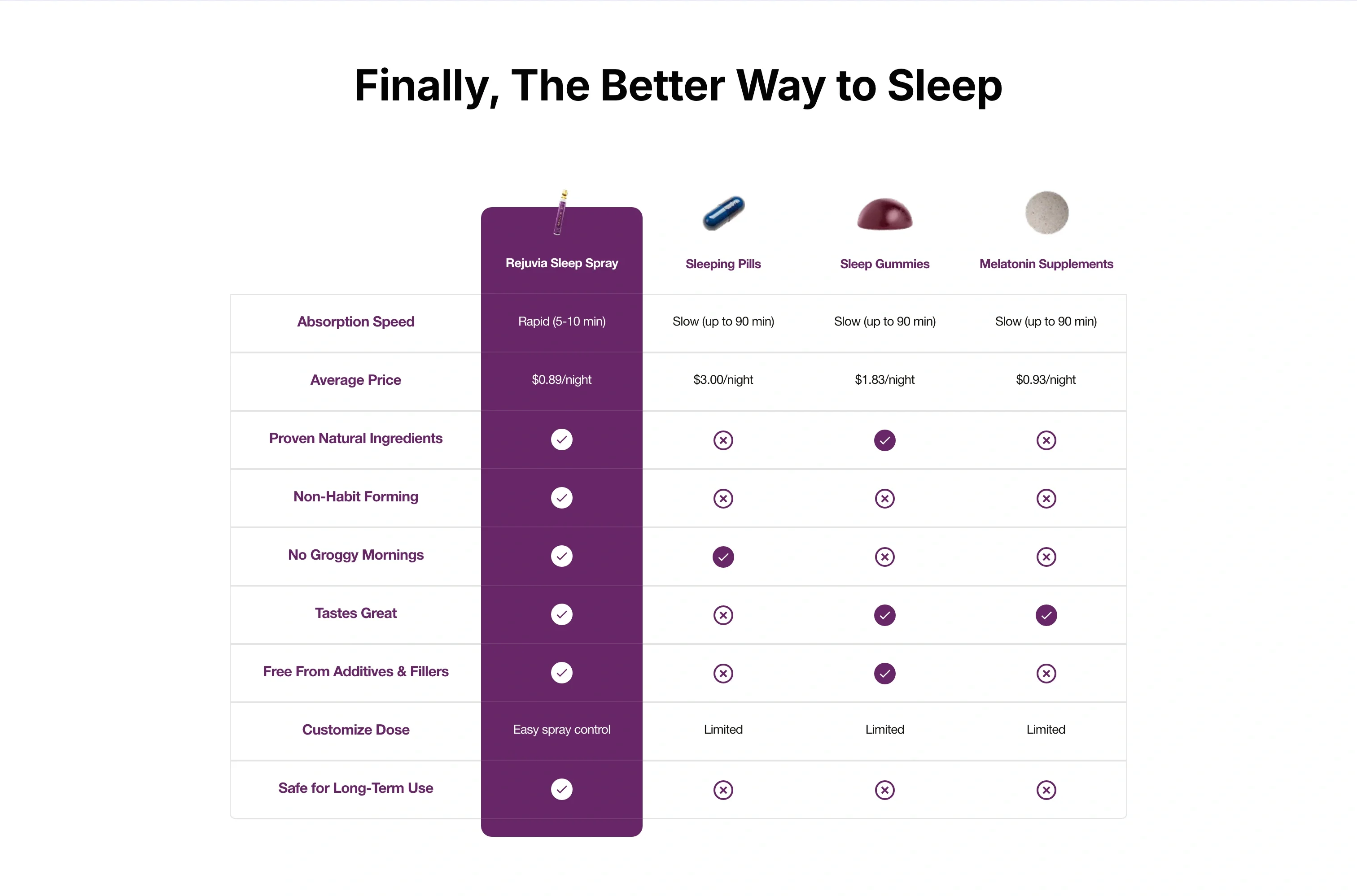 Rejuvia vs. Alternatives