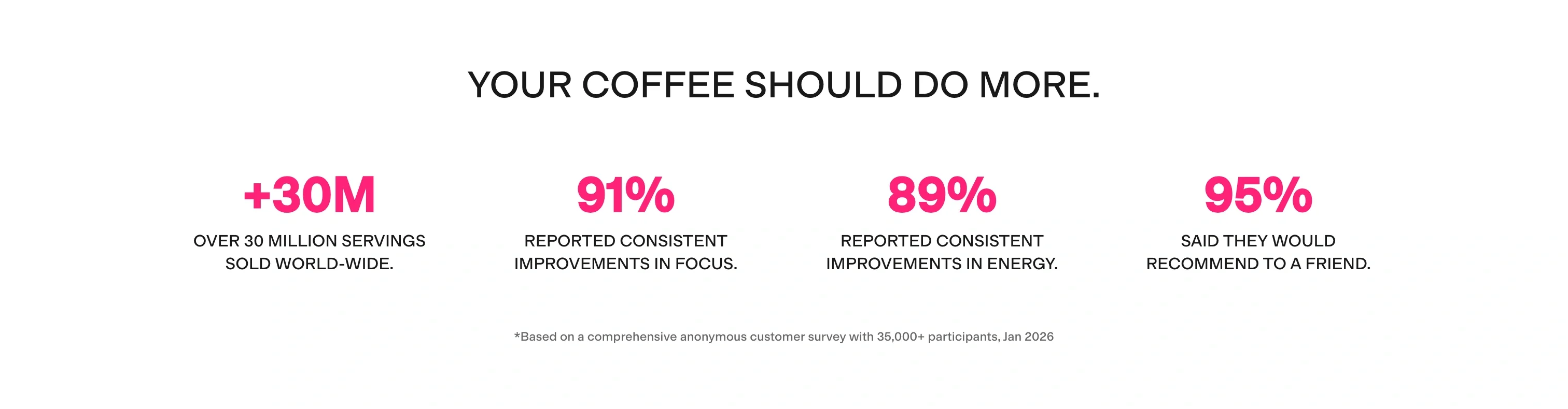 Your Coffee Should Do More