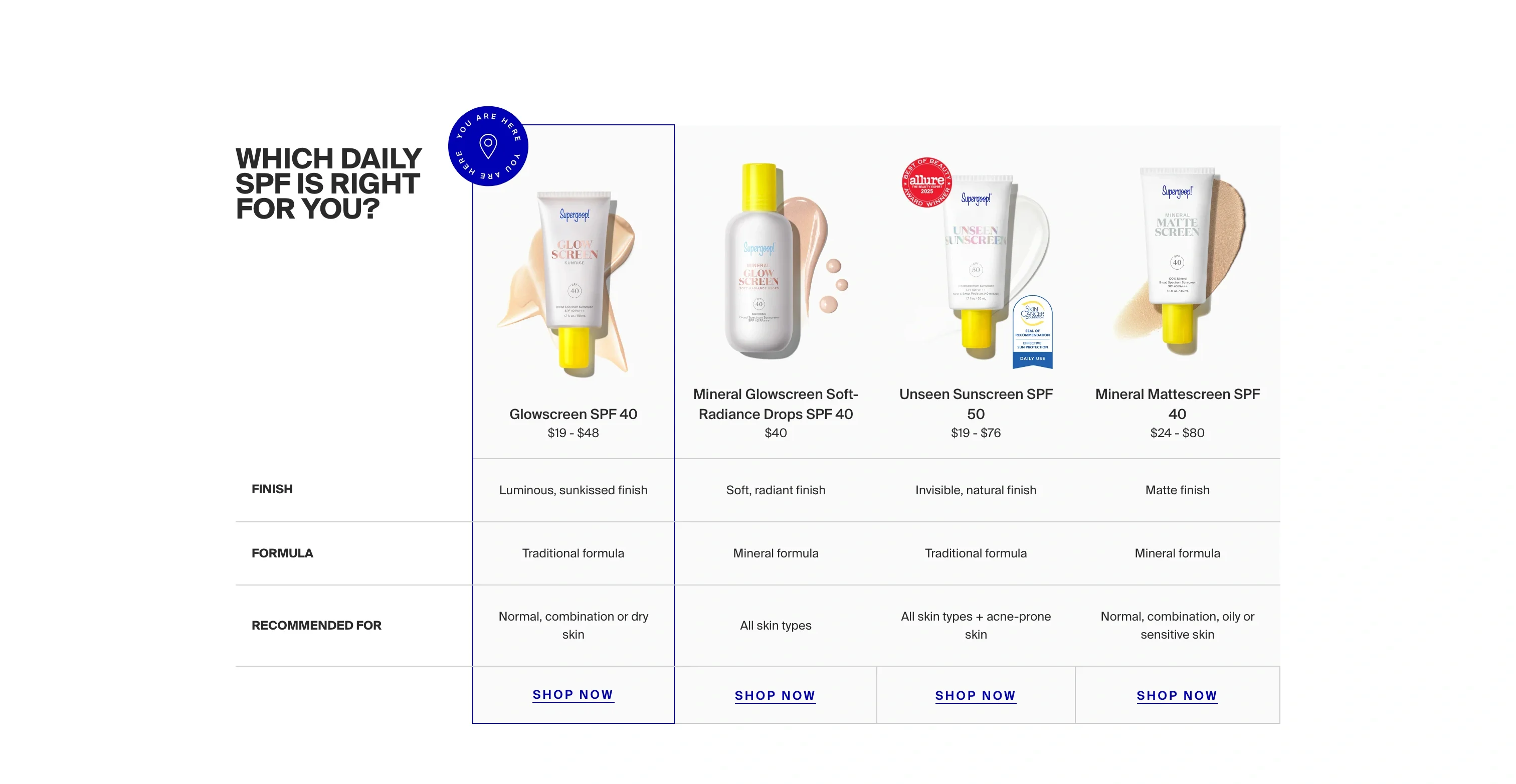 Which Daily SPF Is Right For You?