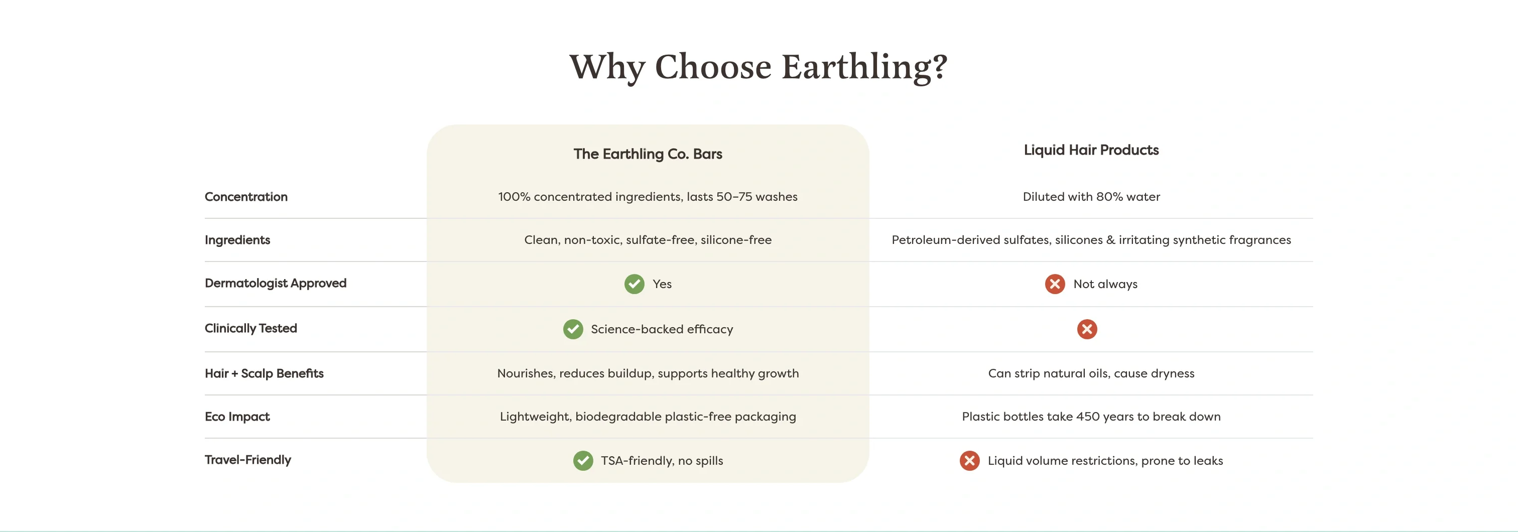 Comparison — Earthling vs Liquid Products