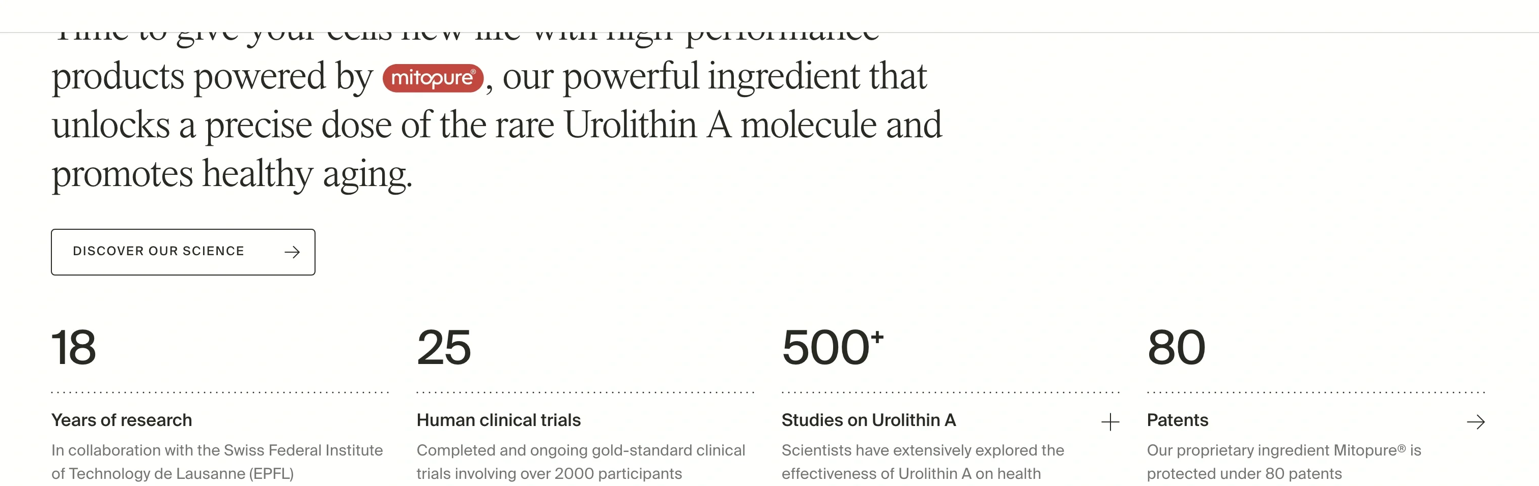 Mitopure Introduction