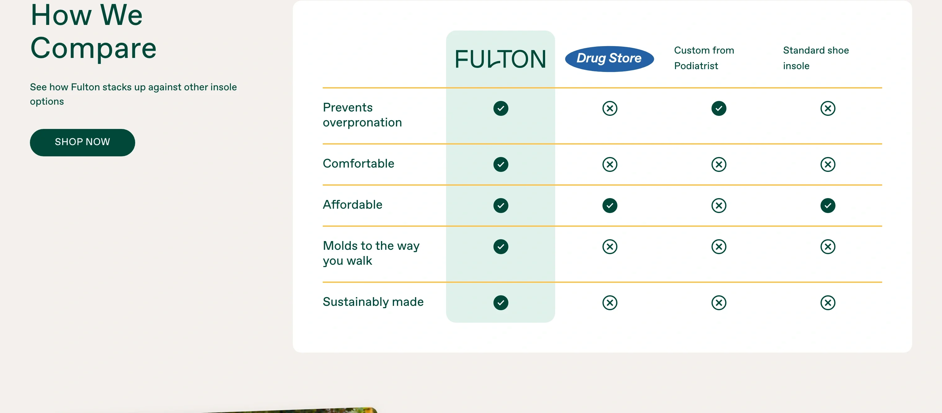 How We Compare